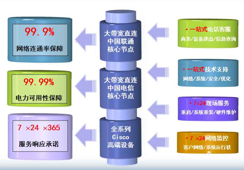 铺前镇机房网络